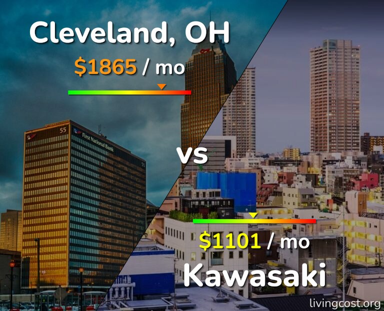 Cost of living in Cleveland vs Kawasaki infographic
