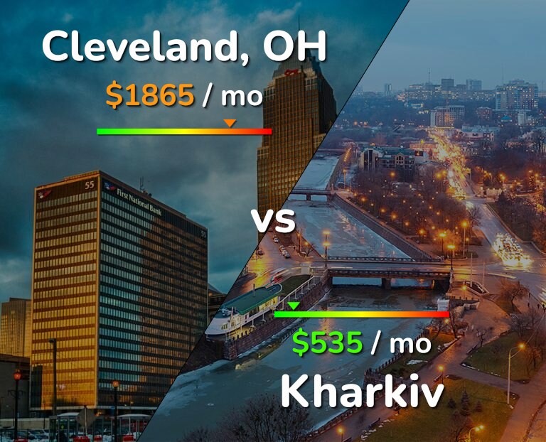 Cost of living in Cleveland vs Kharkiv infographic