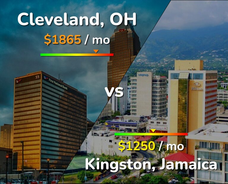 Cost of living in Cleveland vs Kingston infographic