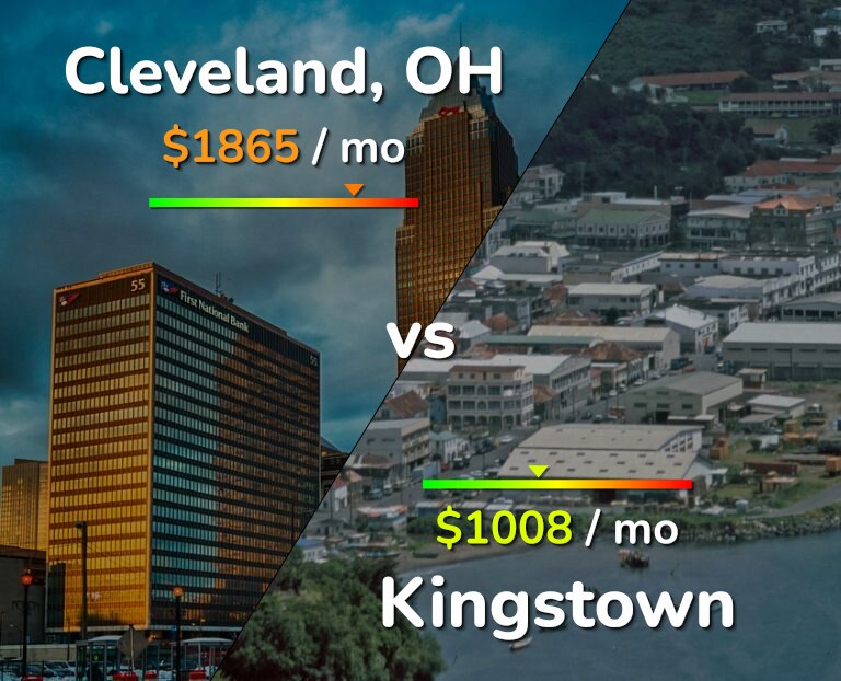 Cost of living in Cleveland vs Kingstown infographic