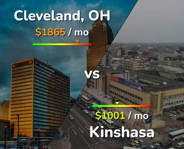 Cost of living in Cleveland vs Kinshasa infographic