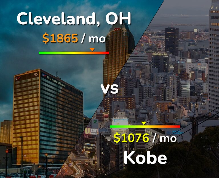 Cost of living in Cleveland vs Kobe infographic