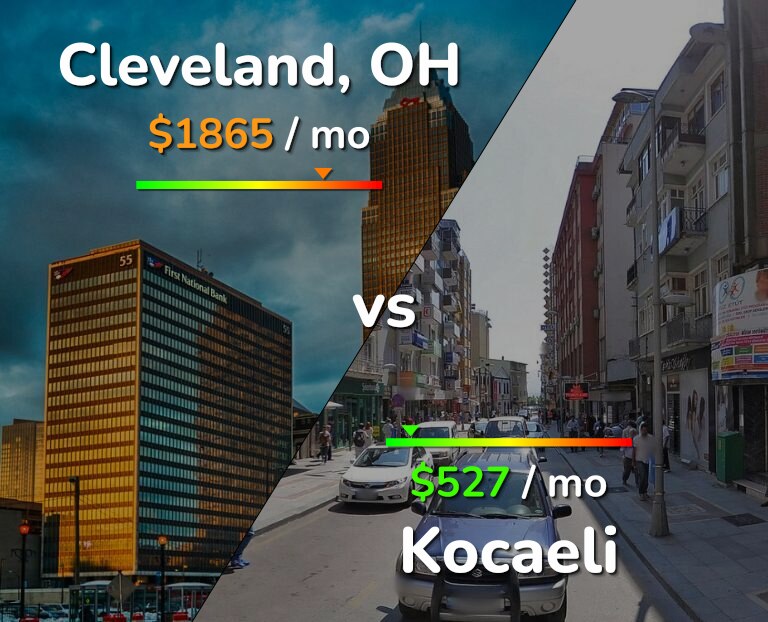 Cost of living in Cleveland vs Kocaeli infographic