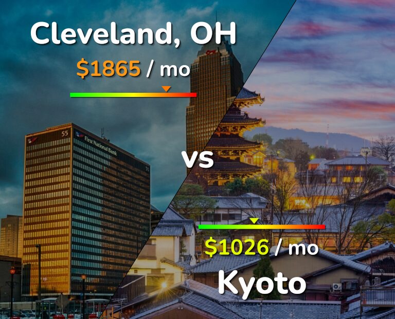 Cost of living in Cleveland vs Kyoto infographic