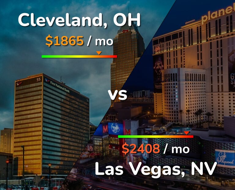 Cost of living in Cleveland vs Las Vegas infographic
