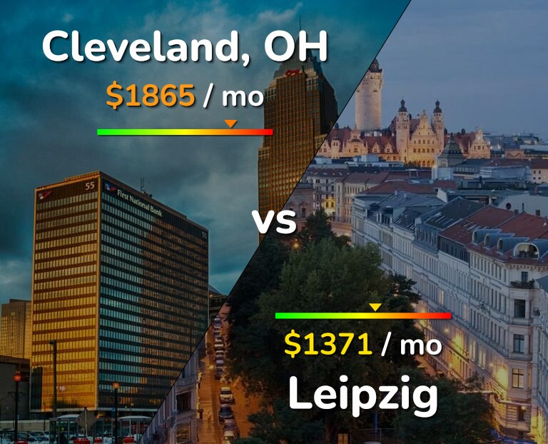 Cost of living in Cleveland vs Leipzig infographic