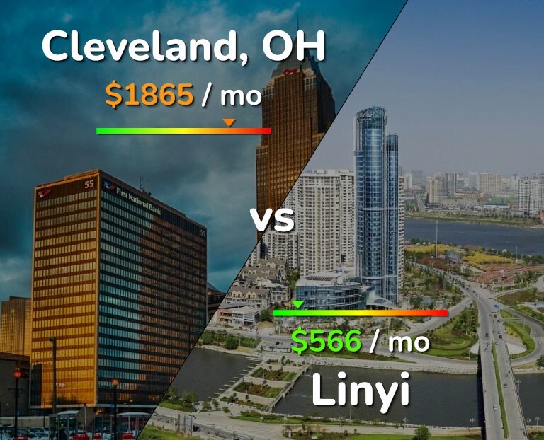 Cost of living in Cleveland vs Linyi infographic