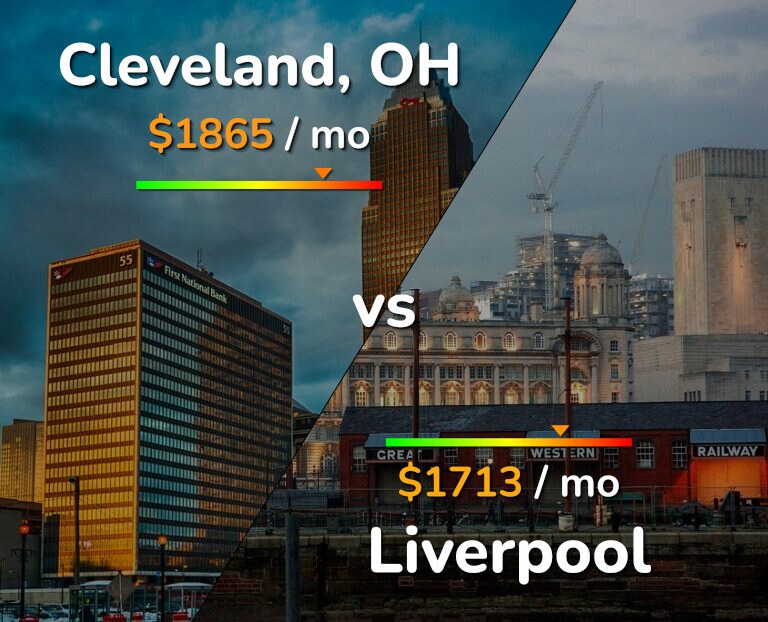 Cost of living in Cleveland vs Liverpool infographic