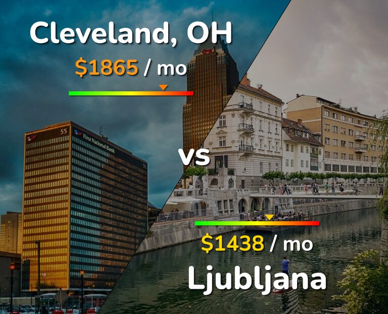 Cost of living in Cleveland vs Ljubljana infographic