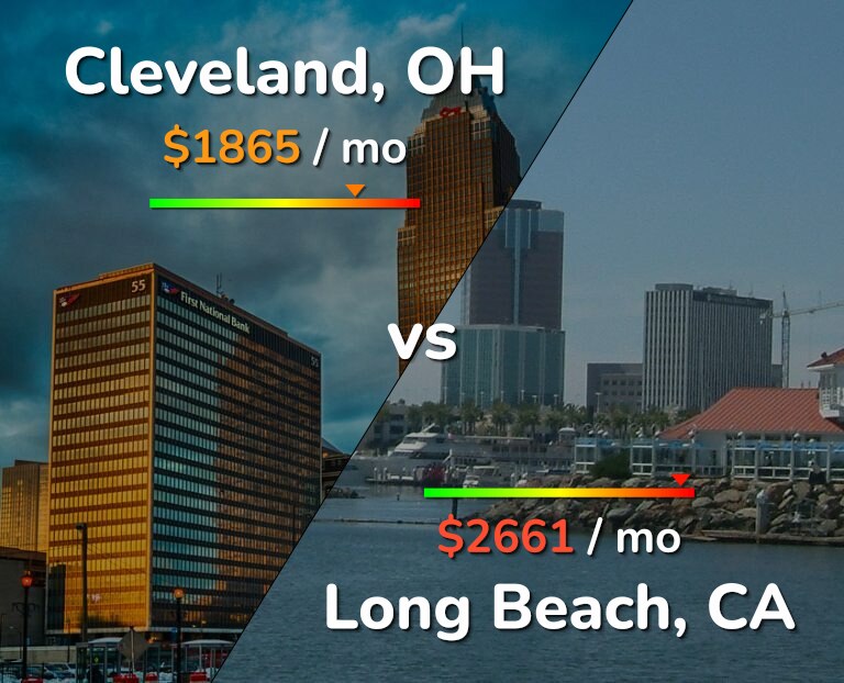 Cost of living in Cleveland vs Long Beach infographic