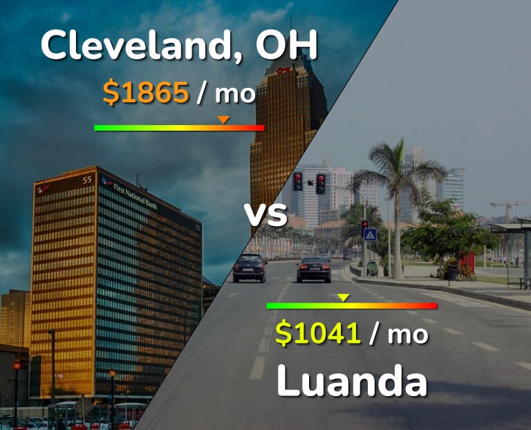 Cost of living in Cleveland vs Luanda infographic