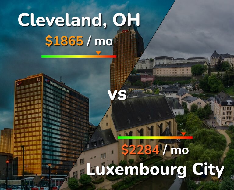 Cost of living in Cleveland vs Luxembourg City infographic