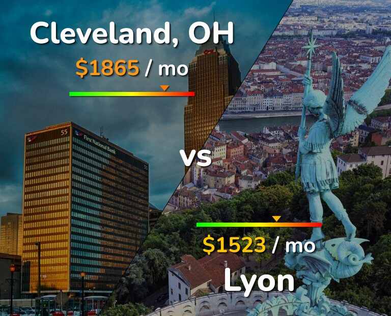 Cost of living in Cleveland vs Lyon infographic