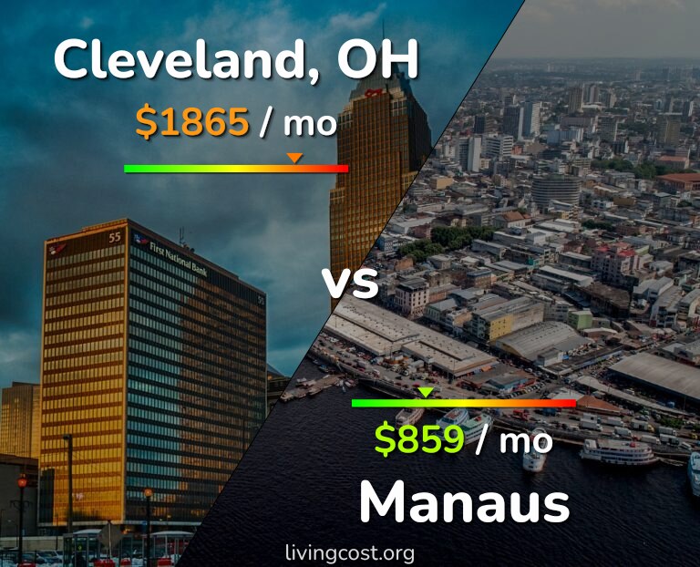 Cost of living in Cleveland vs Manaus infographic