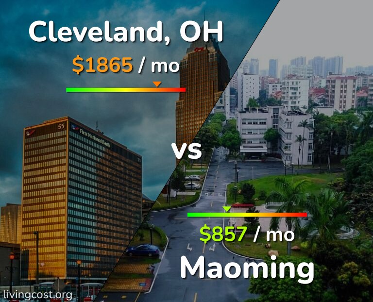 Cost of living in Cleveland vs Maoming infographic