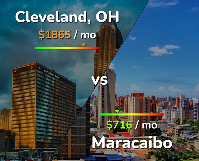 Cost of living in Cleveland vs Maracaibo infographic