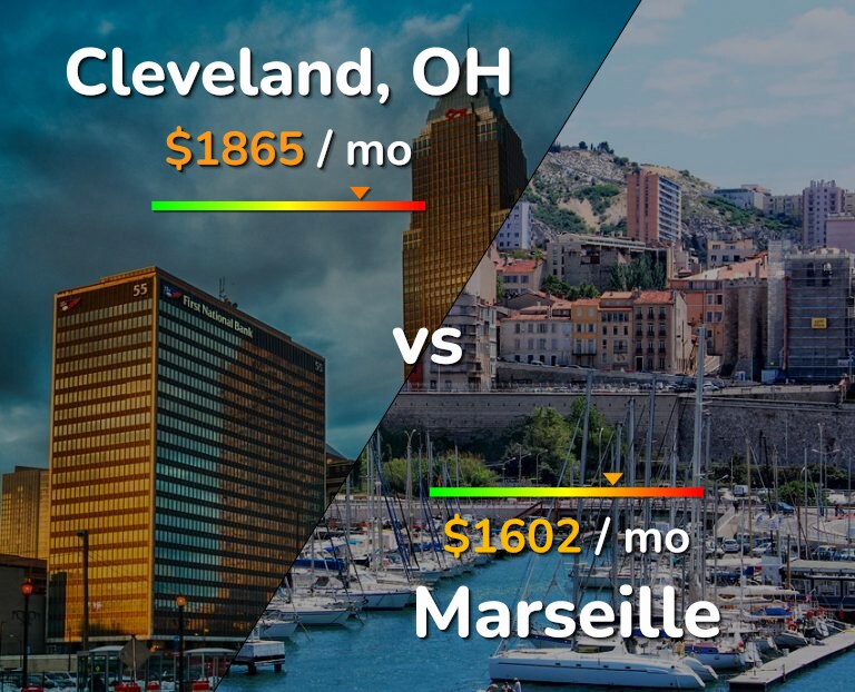 Cost of living in Cleveland vs Marseille infographic