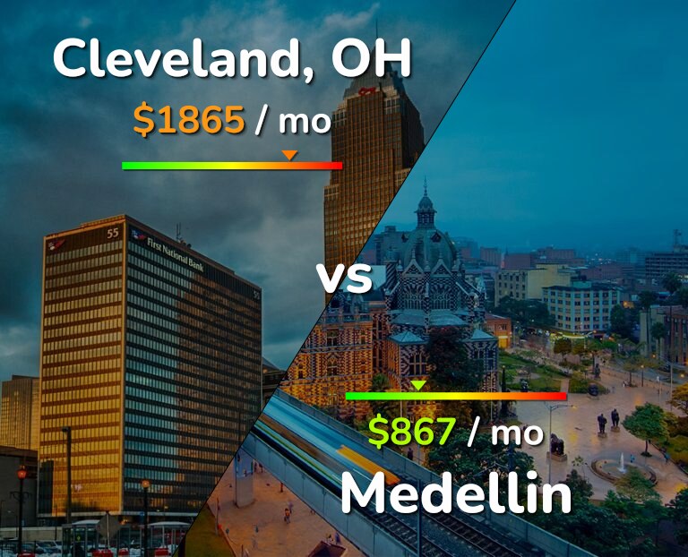 Cost of living in Cleveland vs Medellin infographic