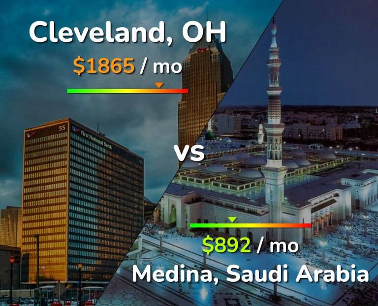 Cost of living in Cleveland vs Medina infographic