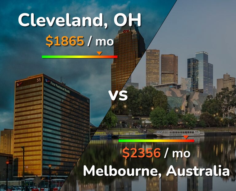Cost of living in Cleveland vs Melbourne infographic