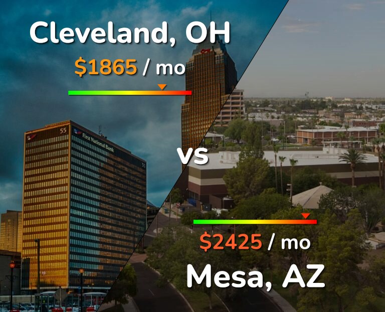 Cost of living in Cleveland vs Mesa infographic