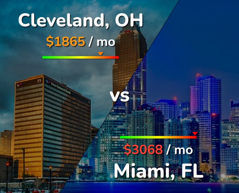 Cost of living in Cleveland vs Miami infographic