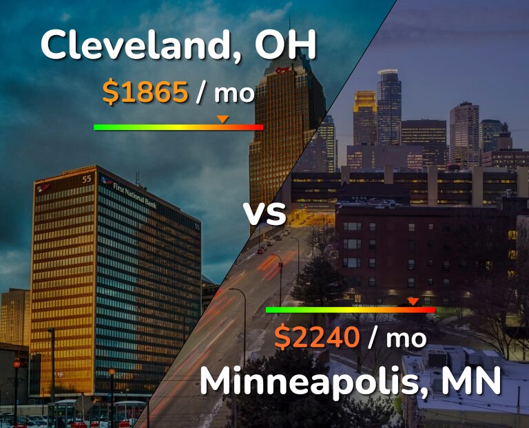 Cost of living in Cleveland vs Minneapolis infographic