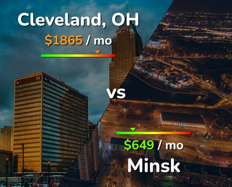 Cost of living in Cleveland vs Minsk infographic