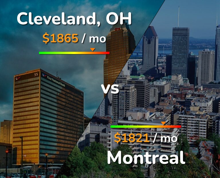 Cost of living in Cleveland vs Montreal infographic
