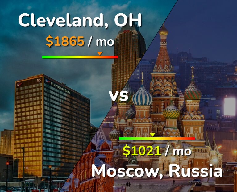 Cost of living in Cleveland vs Moscow infographic
