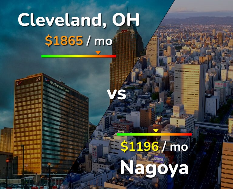 Cost of living in Cleveland vs Nagoya infographic