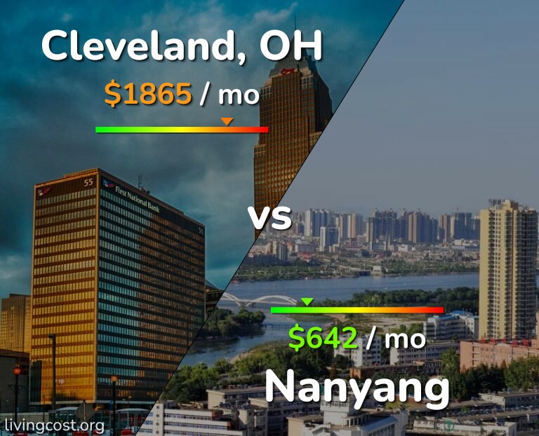 Cost of living in Cleveland vs Nanyang infographic
