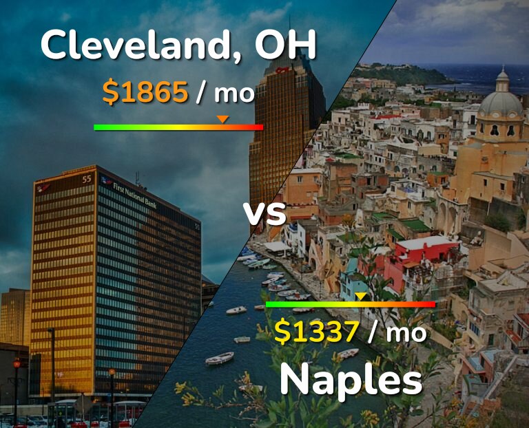 Cost of living in Cleveland vs Naples infographic