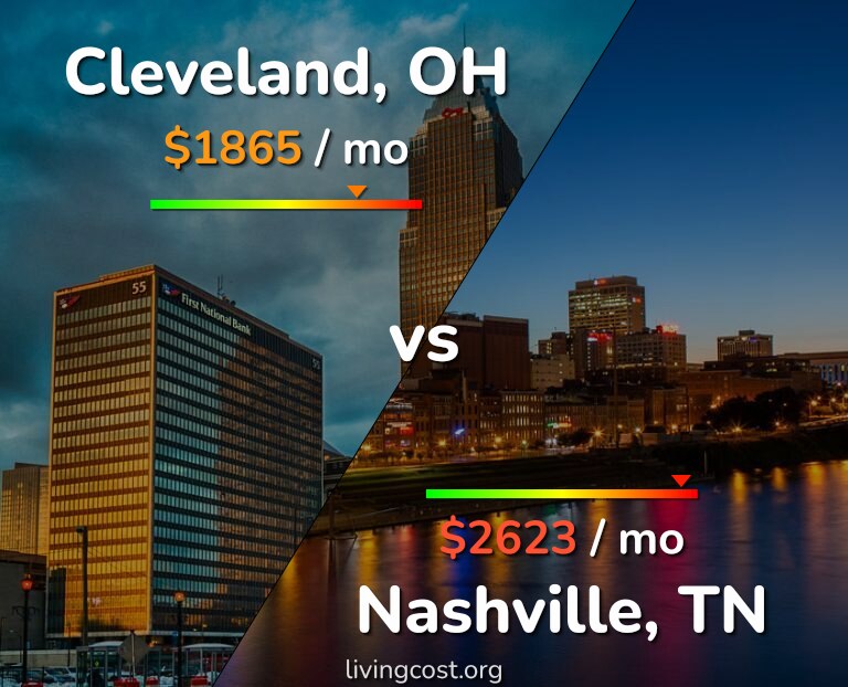 Cost of living in Cleveland vs Nashville infographic