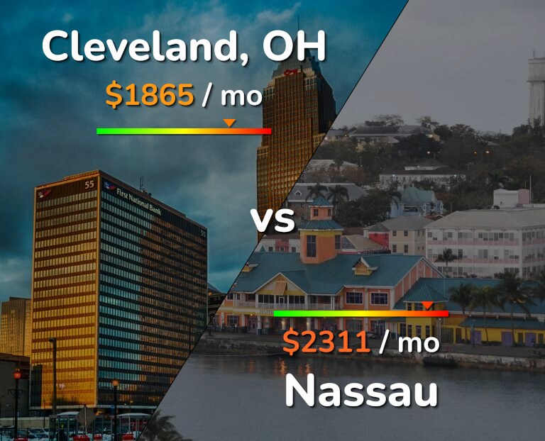 Cost of living in Cleveland vs Nassau infographic