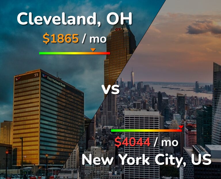 Cost of living in Cleveland vs New York City infographic