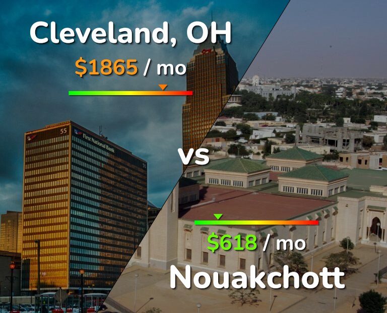 Cost of living in Cleveland vs Nouakchott infographic