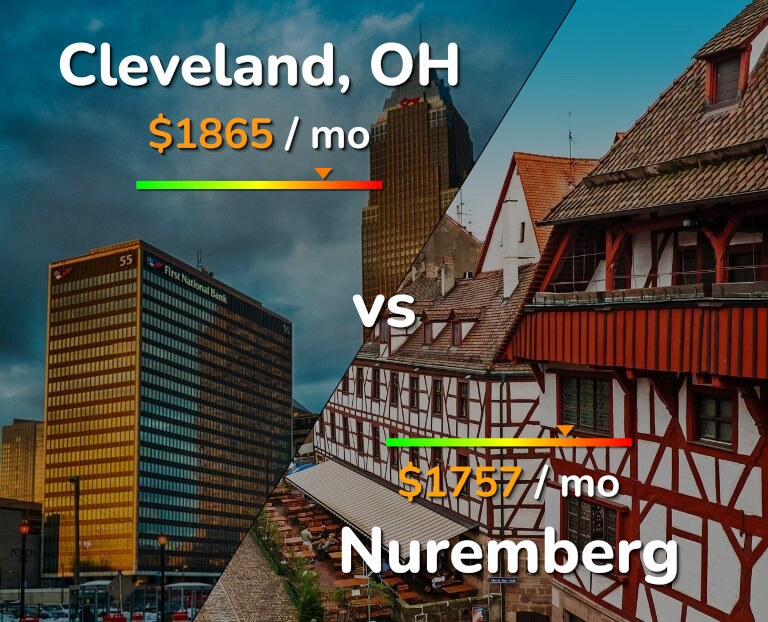 Cost of living in Cleveland vs Nuremberg infographic