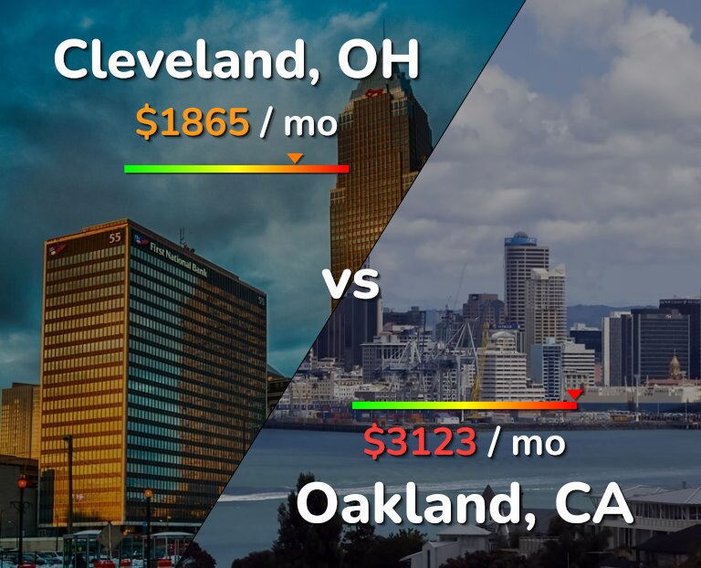 Cost of living in Cleveland vs Oakland infographic