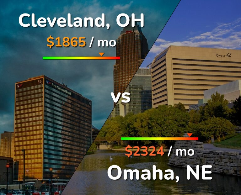 Cost of living in Cleveland vs Omaha infographic