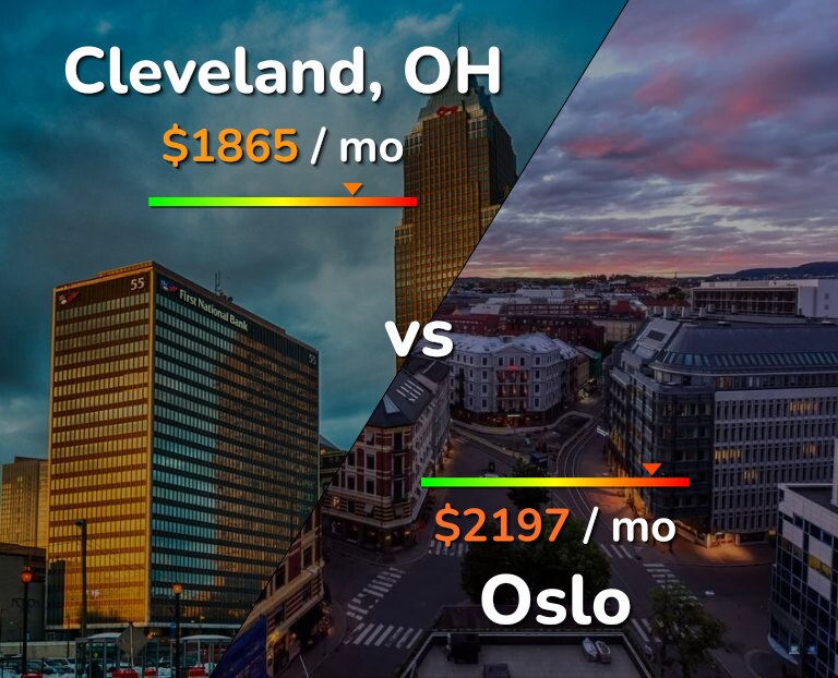 Cost of living in Cleveland vs Oslo infographic