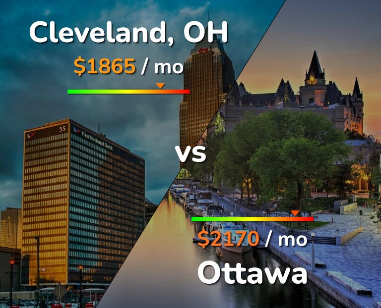 Cost of living in Cleveland vs Ottawa infographic