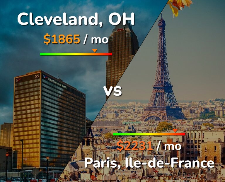 Cost of living in Cleveland vs Paris infographic