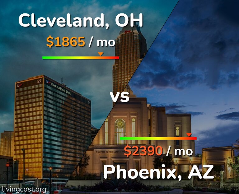 Cost of living in Cleveland vs Phoenix infographic