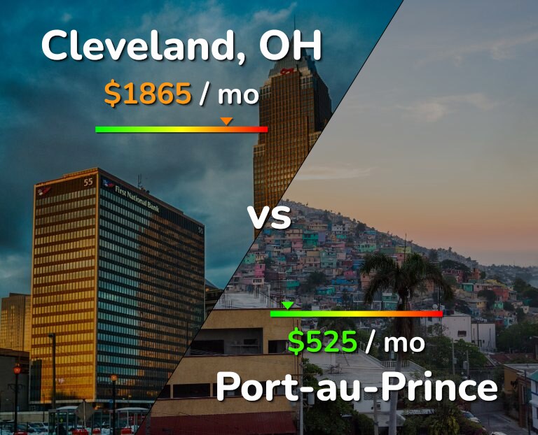 Cost of living in Cleveland vs Port-au-Prince infographic