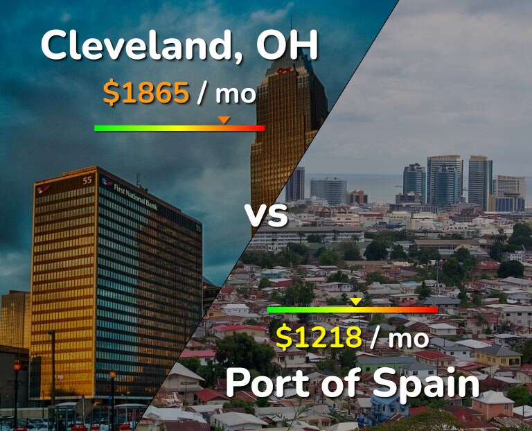 Cost of living in Cleveland vs Port of Spain infographic