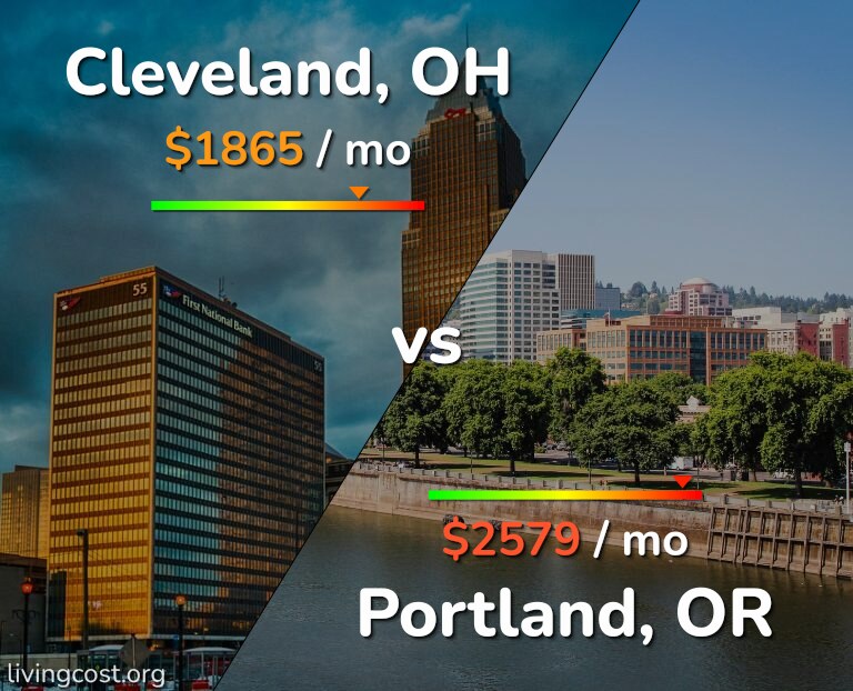 Cost of living in Cleveland vs Portland infographic