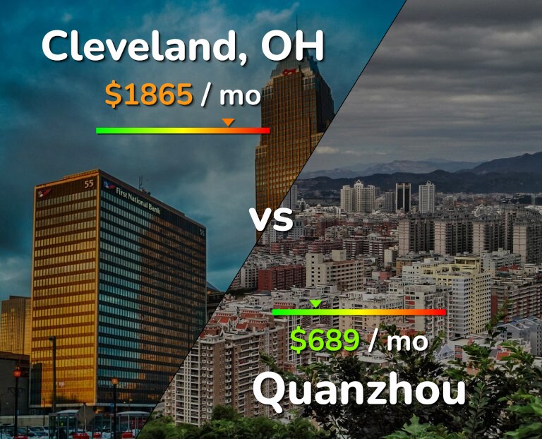 Cost of living in Cleveland vs Quanzhou infographic