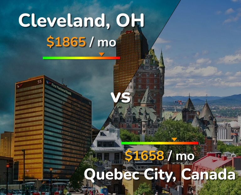 Cost of living in Cleveland vs Quebec City infographic