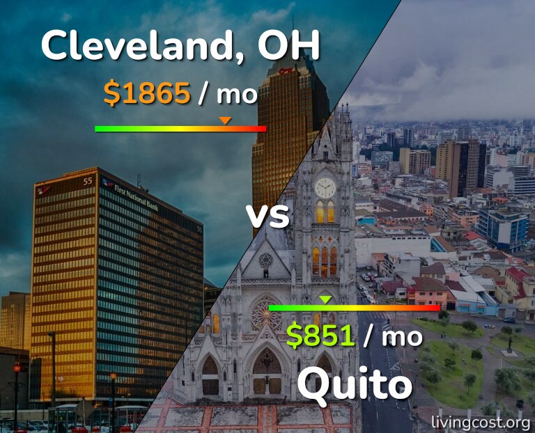 Cost of living in Cleveland vs Quito infographic